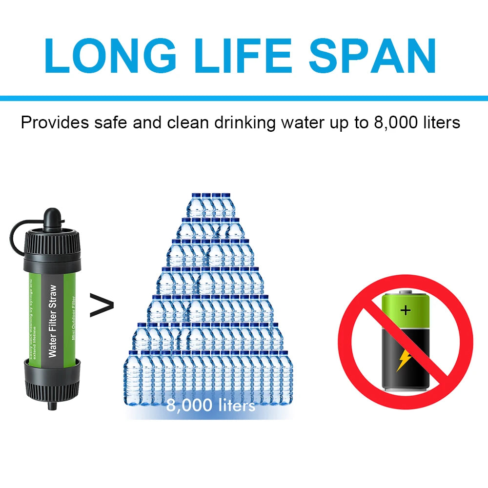 Outdoor Water Filter Straw Portable Water Purifier Survival Gear