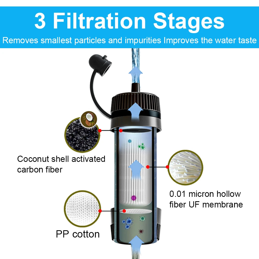 Outdoor Water Filter Straw Portable Water Purifier Survival Gear